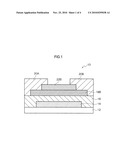 METHOD OF MANUFACTURING FIELD-EFFECT TRANSISTOR, FIELD-EFFECT TRANSISTOR, AND METHOD OF MANUFACTURING DISPLAY DEVICE diagram and image