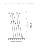 Composite Underfill and Semiconductor Package diagram and image