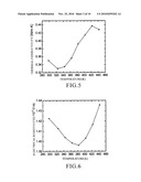 Fabrication of High Performance Densified Nanocrystalline Bulk Thermoelectric Materials Using High Pressure Sintering Technique diagram and image