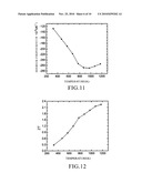 Fabrication of High Performance Densified Nanocrystalline Bulk Thermoelectric Materials Using High Pressure Sintering Technique diagram and image