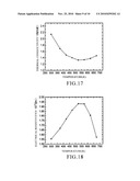 Fabrication of High Performance Densified Nanocrystalline Bulk Thermoelectric Materials Using High Pressure Sintering Technique diagram and image