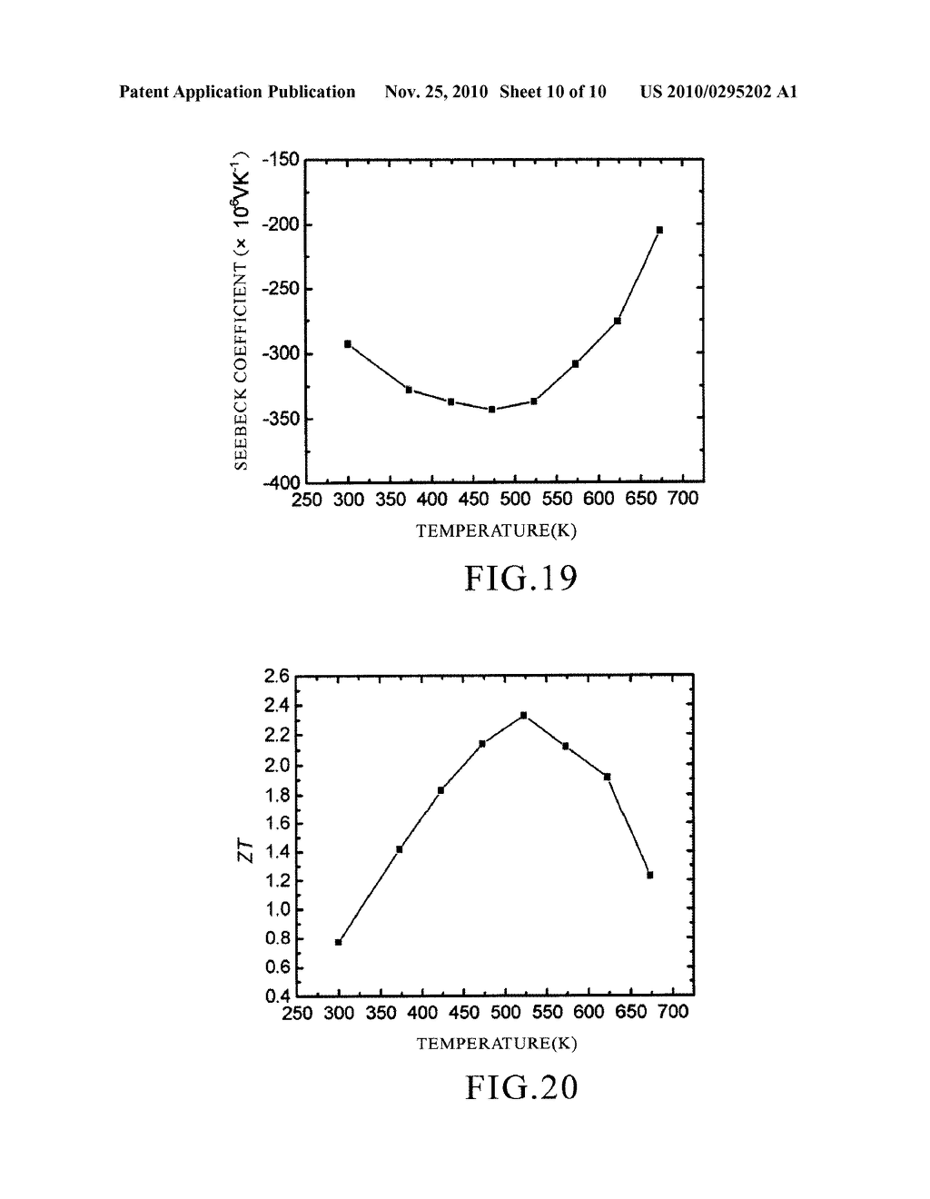 Fabrication of High Performance Densified Nanocrystalline Bulk Thermoelectric Materials Using High Pressure Sintering Technique - diagram, schematic, and image 11