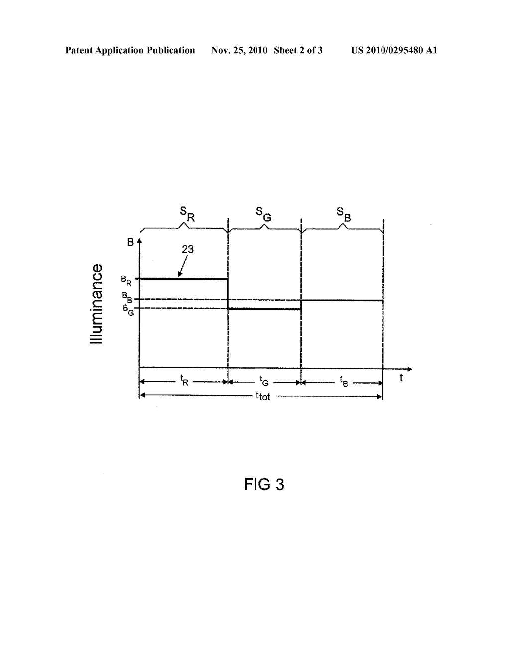 Method for the Operation of and Circuit Arrangement for Light Sources - diagram, schematic, and image 03