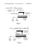 Scanning Impedance Microscopy (SIM) To Map Local Impedance In A Dielectric Film diagram and image