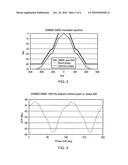 Apparatus, method and computer program diagram and image