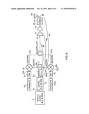 Apparatus, method and computer program diagram and image