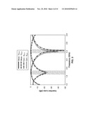 DIPLEXER SYNTHESIS USING COMPOSITE RIGHT/LEFT-HANDED PHASE-ADVANCE/DELAY LINES diagram and image