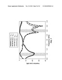 DIPLEXER SYNTHESIS USING COMPOSITE RIGHT/LEFT-HANDED PHASE-ADVANCE/DELAY LINES diagram and image