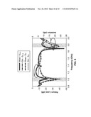 DIPLEXER SYNTHESIS USING COMPOSITE RIGHT/LEFT-HANDED PHASE-ADVANCE/DELAY LINES diagram and image