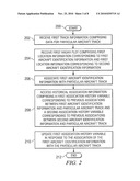 System, Method, and Software for Performing Dual Hysteresis Target Association diagram and image