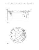 Adjustable Multiband Antenna and Methods diagram and image