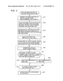 Method for Rendering Outline of Polygon and Apparatus of Rendering Outline of Polygon diagram and image