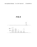 Monitoring apparatus and monitoring method diagram and image