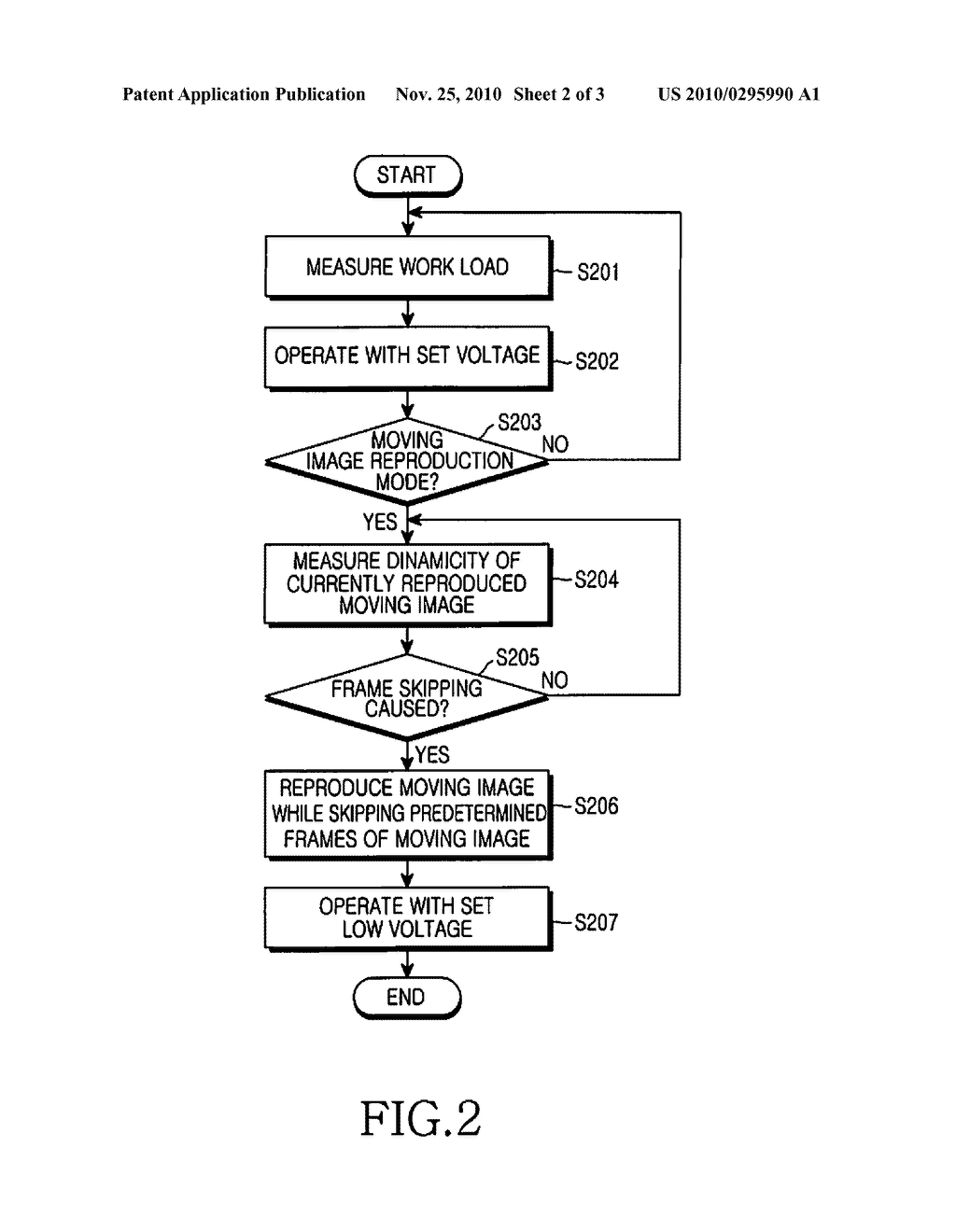 METHOD FOR SCALING VOLTAGE IN MOBILE TERMINAL - diagram, schematic, and image 03