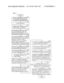 APPARATUS AND METHOD FOR MEASURING TOTAL LUMINOUS FLUX diagram and image