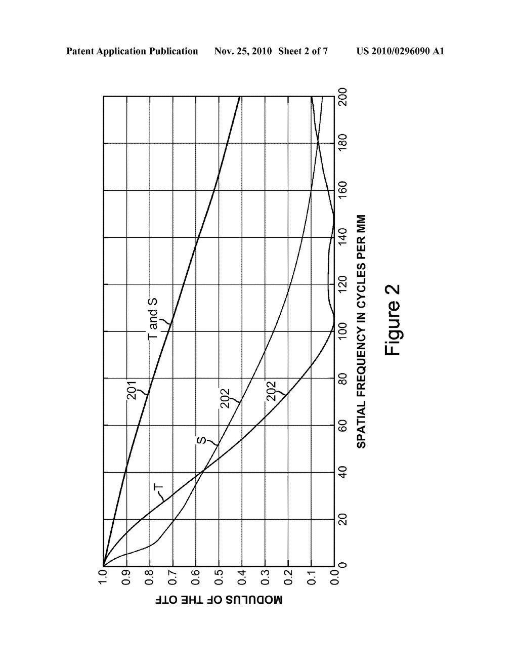 Large Field of View, High Numerical Aperture Compound Objective Lens With Two Pairs of Identical Elements and Near IR Spectrometer Containing Two Such Compound Lenses - diagram, schematic, and image 03