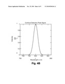 CHROMATIC CONFOCAL SENSOR diagram and image