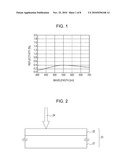 OPTICAL ELEMENT, OPTICAL SYSTEM INCLUDING THE OPTICAL ELEMENT, AND OPTICAL APPARATUS INCLUDING THE OPTICAL SYSTEM diagram and image