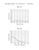 OPTICAL ELEMENT, OPTICAL SYSTEM INCLUDING THE OPTICAL ELEMENT, AND OPTICAL APPARATUS INCLUDING THE OPTICAL SYSTEM diagram and image