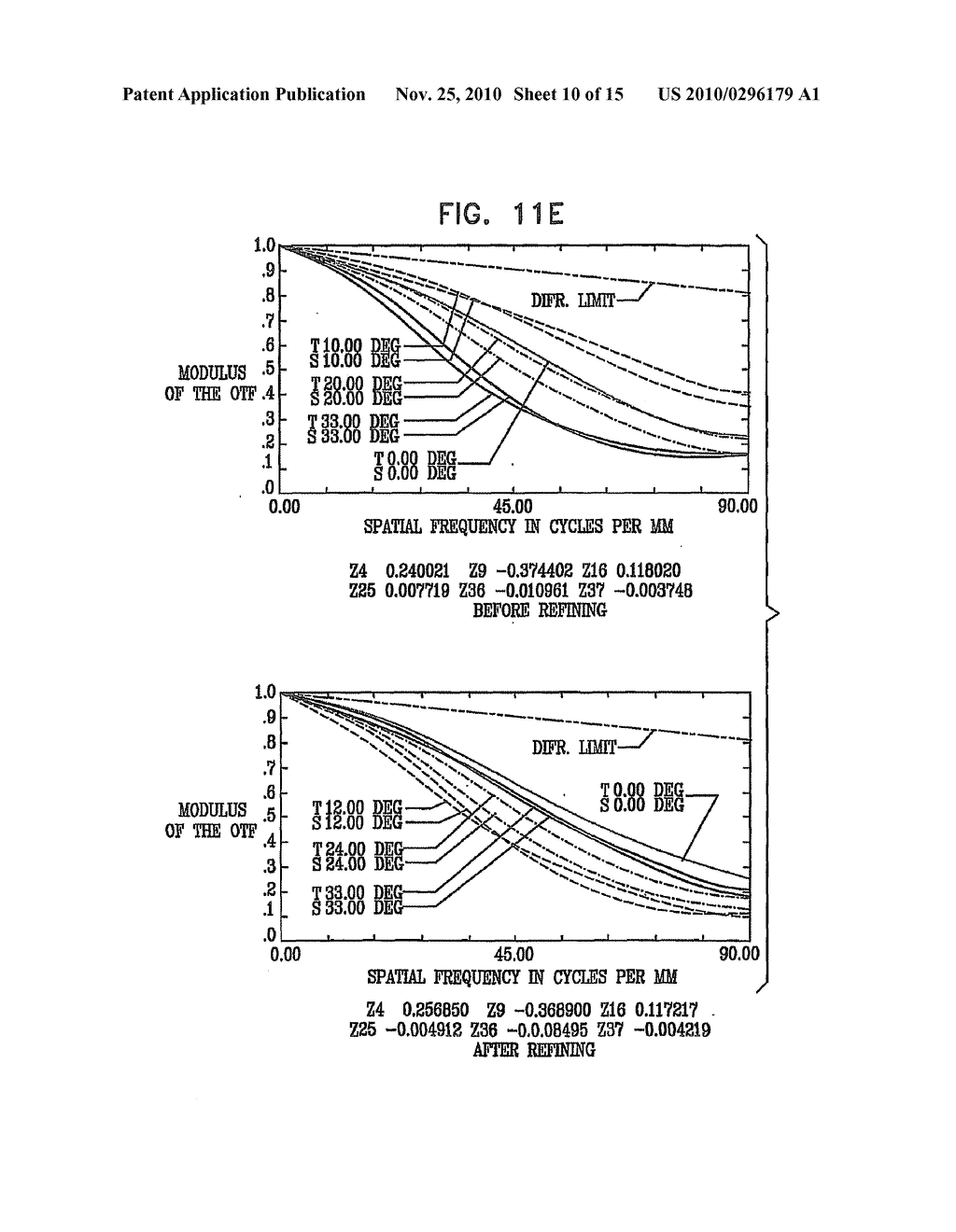 OPTICS FOR AN EXTENDED DEPTH OF FIELD - diagram, schematic, and image 11