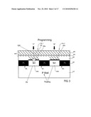 BURIED BIT LINE ANTI-FUSE ONE-TIME-PROGRAMMABLE NONVOLATILE MEMORY diagram and image