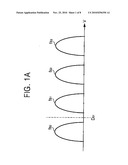 METHOD OF SETTING READ VOLTAGE MINIMIZING READ DATA ERRORS diagram and image