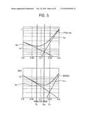 METHOD OF SETTING READ VOLTAGE MINIMIZING READ DATA ERRORS diagram and image