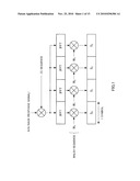 WIRELESS COMMUNICATION APPARATUS AND RESPONSE SIGNAL SPREADING METHOD diagram and image