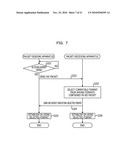 PACKET TRANSMISSION SYSTEM, PACKET TRANSMISSION APPARATUS, AND PACKET TRANSMISSION METHOD diagram and image