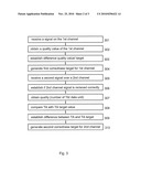 Method and Arrangement for Separate Channel Power Control diagram and image