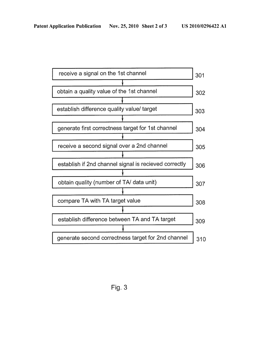 Method and Arrangement for Separate Channel Power Control - diagram, schematic, and image 03