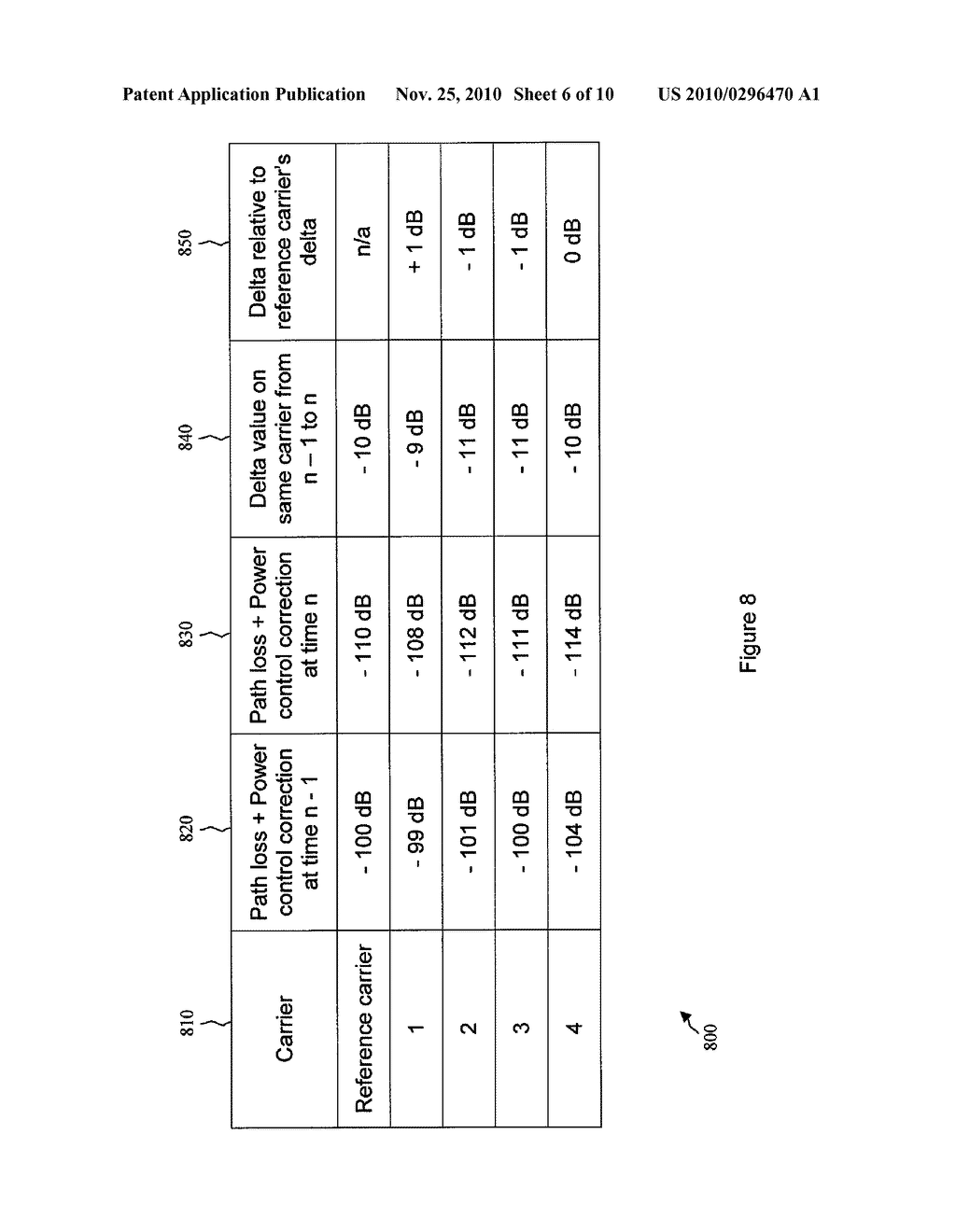 Reporting Power Headroom for Aggregated Carriers - diagram, schematic, and image 07