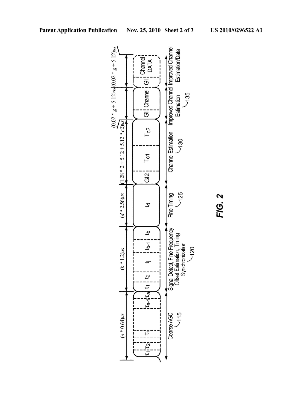 Packet Data Transmission With Optimum Preamble Length - diagram, schematic, and image 03