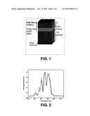 FLEXIBLE MICROCAVITY STRUCTURE MADE OF ORGANIC MATERIALS USING SPIN-COATING TECHNIQUE AND METHOD OF MAKING diagram and image