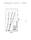 METHOD AND TRANSCEIVER USING BLIND CHANNEL ESTIMATION diagram and image