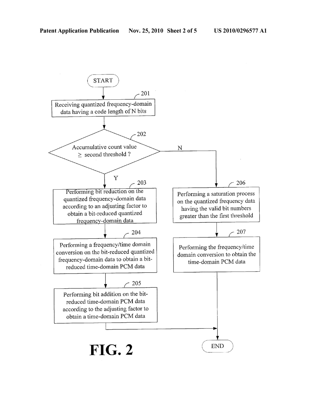 Inverse Quantization Processing Method and Device - diagram, schematic, and image 03