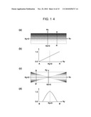 MAGNETIC RESONANCE IMAGING APPARATUS AND MULTI-CONTRAST ACQUIRING METHOD diagram and image