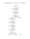 Pixel Block Processing diagram and image