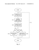 Pixel Block Processing diagram and image