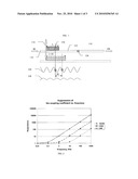 Method and Device For Suppressing Cross-Coupling Component in Multimode Fibers diagram and image