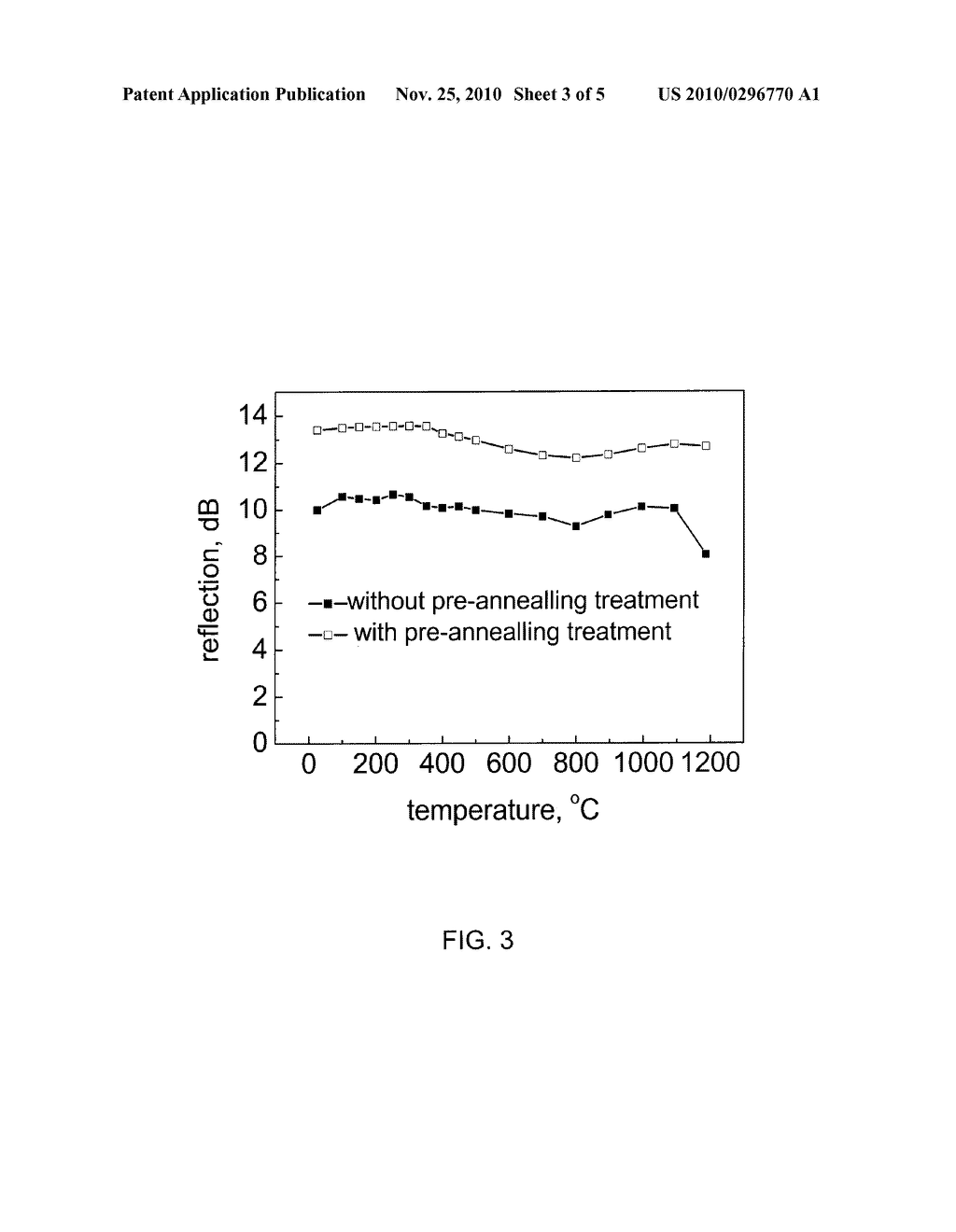 HIGH TEMPERATURE SUSTAINABLE FIBER BRAGG GRATINGS - diagram, schematic, and image 04