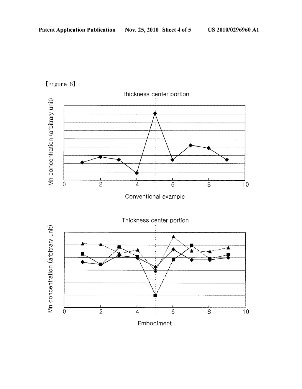 CONTINUOUS CAST SLAB AND METHOD FOR MANUFACTURING THE SAME - diagram, schematic, and image 05