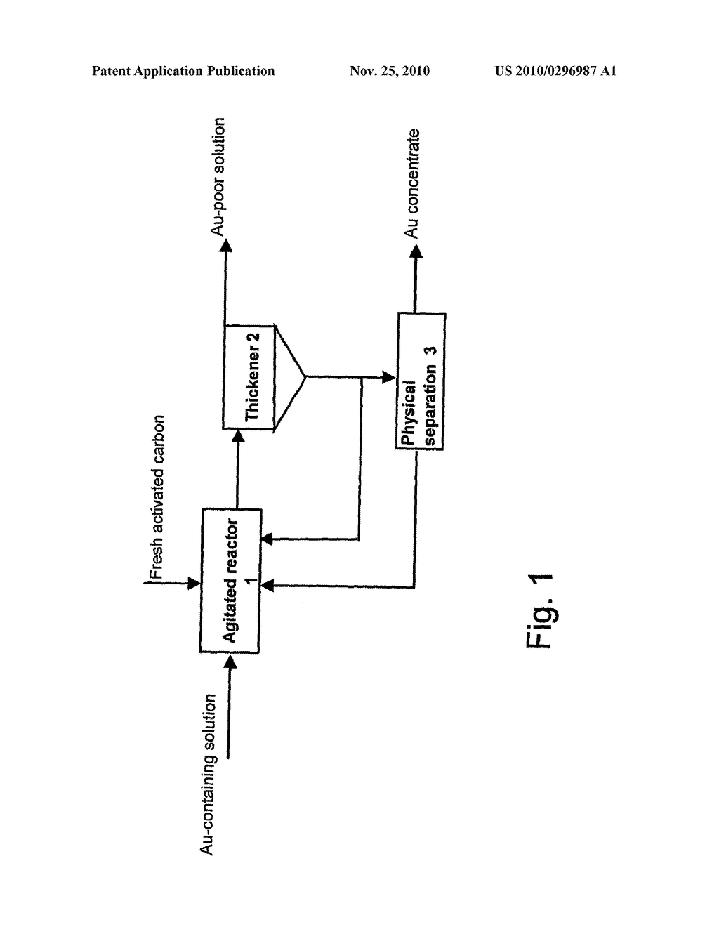 Method for the Recovery of Gold from a Gold-Containing Solution - diagram, schematic, and image 02