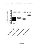 Prognosis and therapy of liver failure diagram and image