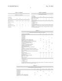 Emulsifier Mixture Containing Fatty Alcohols, Ethoxylated Fatty Alcohols and Oil or Wax Components diagram and image