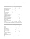 Emulsifier Mixture Containing Fatty Alcohols, Ethoxylated Fatty Alcohols and Oil or Wax Components diagram and image