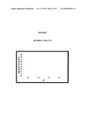 Stable Formulations Of Recombinant Human Albumin-Human Granulocyte Colony Stimulating Factor diagram and image