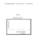 Stable Formulations Of Recombinant Human Albumin-Human Granulocyte Colony Stimulating Factor diagram and image