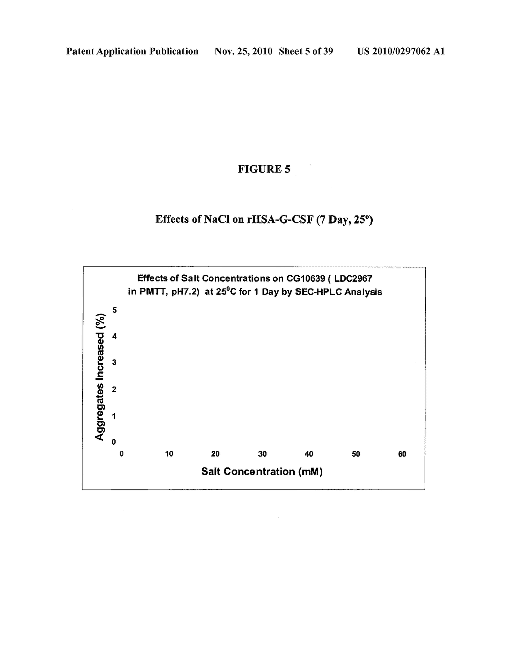 Stable Formulations Of Recombinant Human Albumin-Human Granulocyte Colony Stimulating Factor - diagram, schematic, and image 06