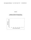 Stable Formulations Of Recombinant Human Albumin-Human Granulocyte Colony Stimulating Factor diagram and image